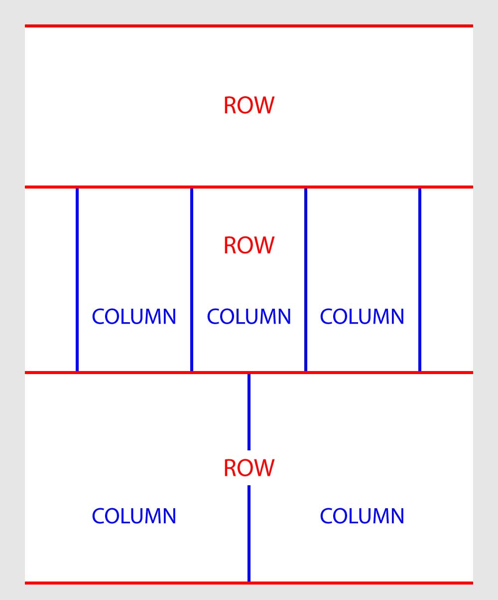 Web layout